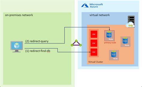 Image result for Azure SQL Managed Instance Connection String