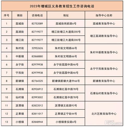 广州市增城区中小学招生方案出炉：华附等八校初中共享学位_腾讯新闻