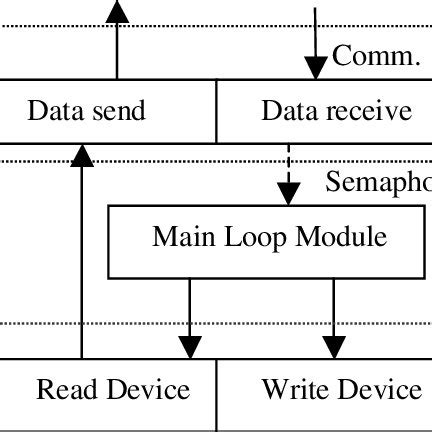 Image result for IBM Software FDC