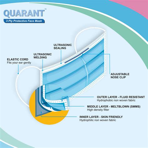 QUARANT 3 Ply Assorted Surgical Face Mask with Adjustable Nose Pin - P