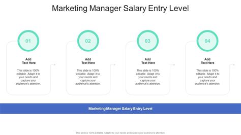 Image result for Project Manager Salary Entry Level