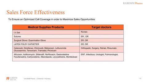 Medline Pharma ___________Presentation.pptx