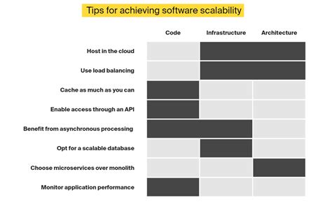 Image result for Scalable Software
