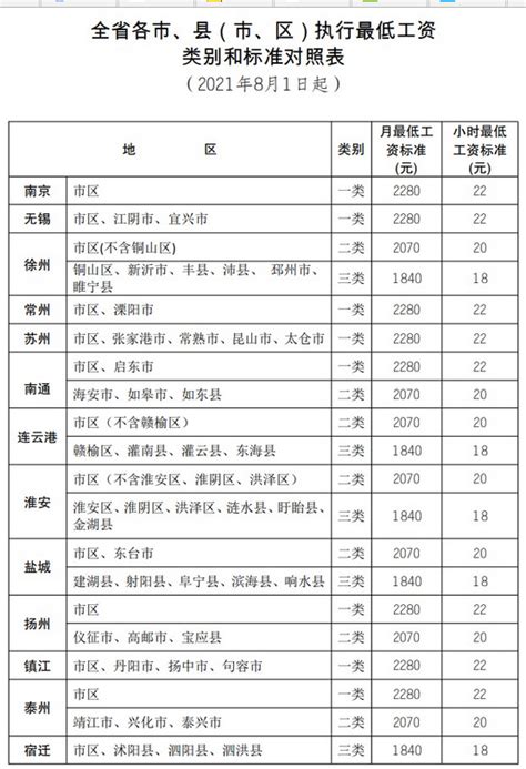 扬州平均工资2023最新标准多少钱一个月_大风车网