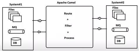 Image result for Camel Spring Interface