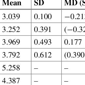 Image result for Math Anxiety Rating Scale