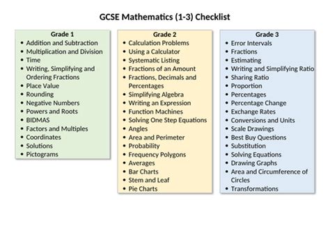 Image result for Math Help GCSE
