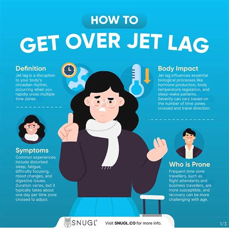 Symptoms Of Jet Lag
