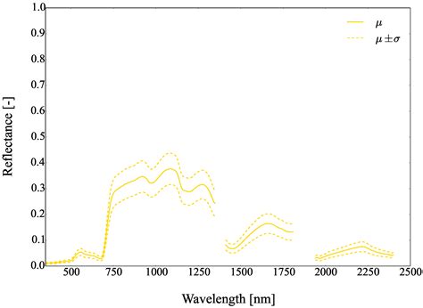 Criteria Comparison for Classifying Peatland Vegetation Types Using In ...