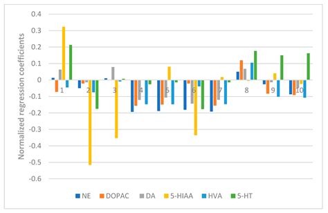 Identification of Bioactive Chemical Markers in Zhi zhu xiang Improving ...