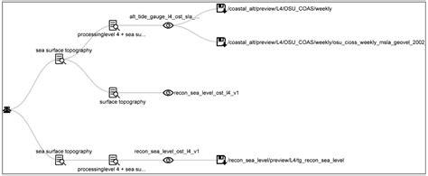 A Cloud-Based Framework for Large-Scale Log Mining through Apache Spark ...