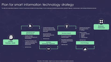 Image result for Information Technology Strategy