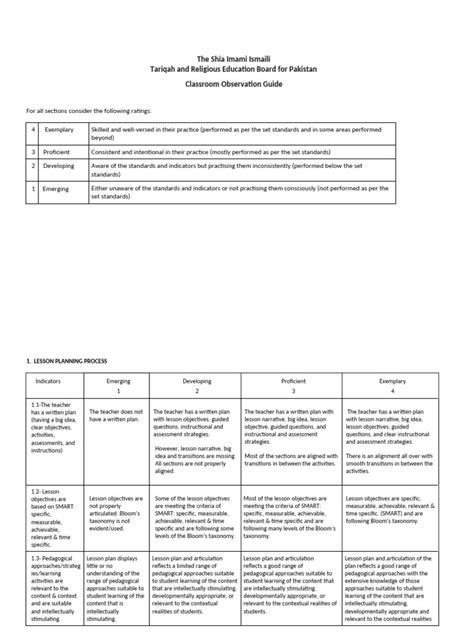 Image result for Sample Observation Guide