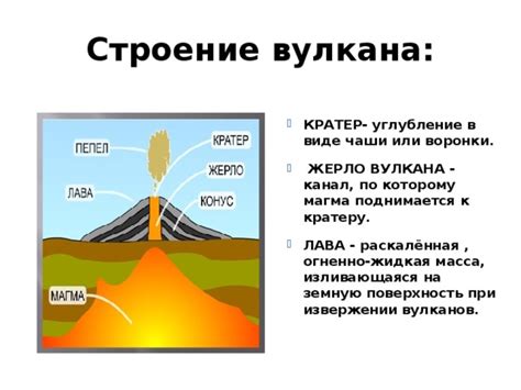 Презентация Проект "Вулкан"