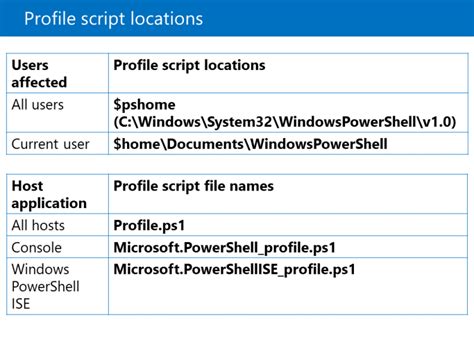 Image result for Advanced PowerShell