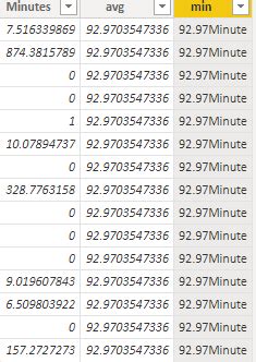 Image result for Convert Function Time