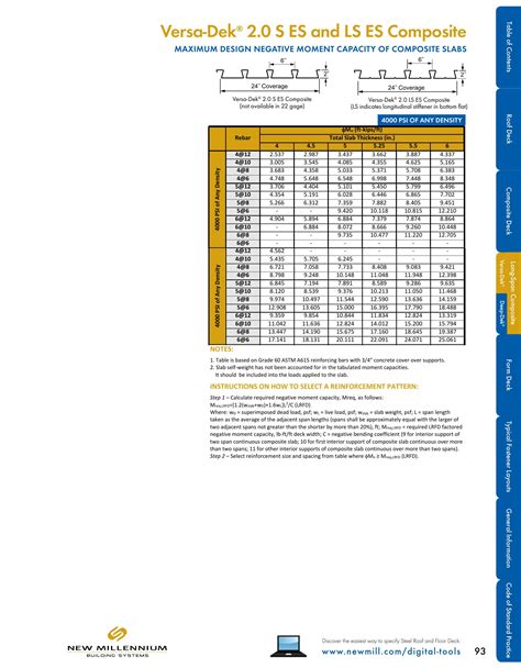 New Millennium Building Systems, Catalogs, Design Guide Steel Roof and ...