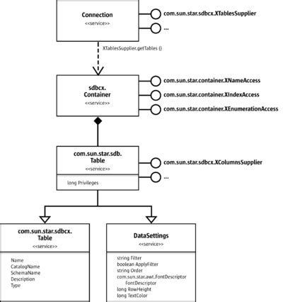 Image result for Tutorial On How to Use LibreOffice Database Application