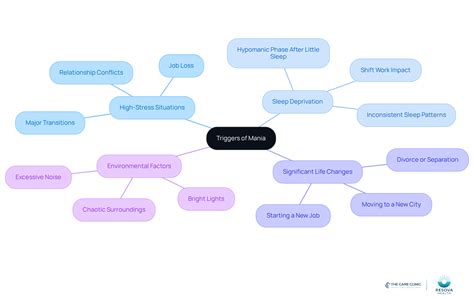 What Triggers Mania