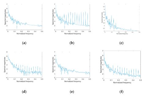 CMOS Fixed Pattern Noise Removal Based on Low Rank Sparse Variational ...