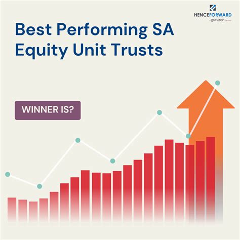 Best Asset Management Firms | Top Fund Managers | Henceforward