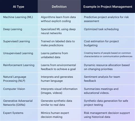 Image result for Project AI Programming