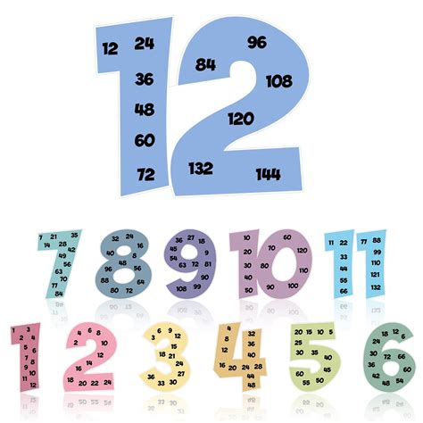 Multiple Numbers 的图像结果