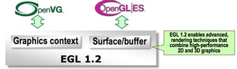 EGL API 的图像结果