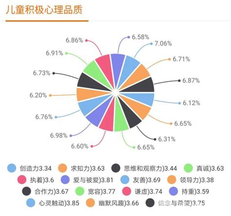 中国城镇居民心理健康白皮书-搜狐