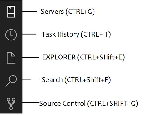 Image result for SQL Interface
