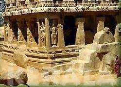 Kerala Temples,Kerala Pilgrimage Tour &Travels in Kerala Temples