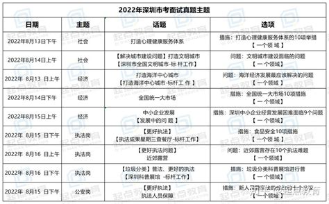 2020深圳市考成绩何时公布？历年面试考情介绍 - 广东公务员考试网