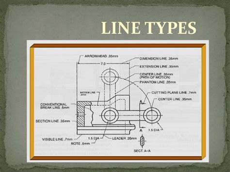 Image result for Technical Drawing Line Types