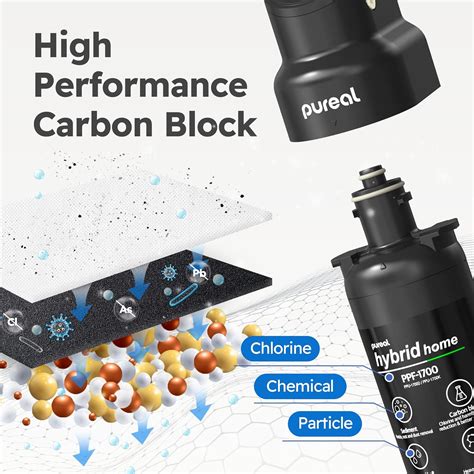 Buy Pureal Hybrid Home PPU-1700D Under Sink Water Filter System, 20K ...