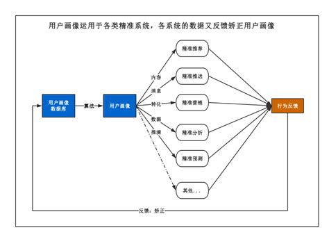 揭秘 | 八张图告诉你大数据背后不为人知的秘密 - 电科技 | 创新未来 与你同行