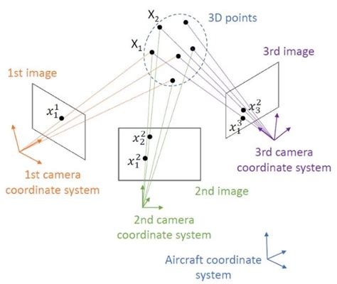 Photogrammetry Camera 的图像结果