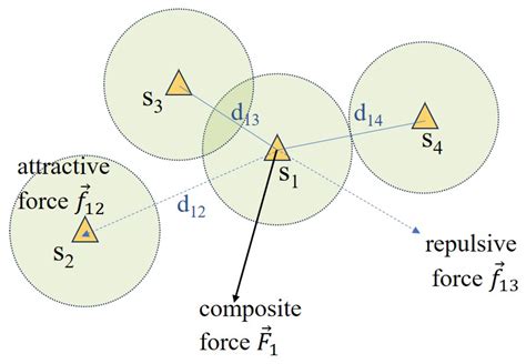 A Survey of Three-Dimensional Wireless Sensor Networks Deployment ...