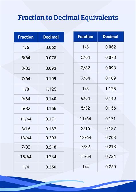 Printable Fraction To Decimal Chart - UK Printable Hub