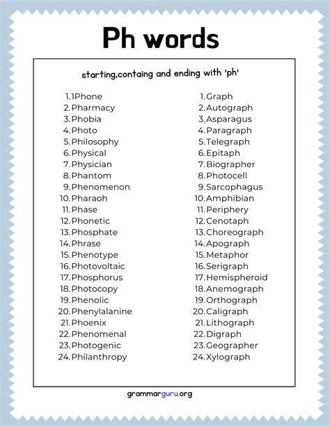 'ph' words Digraphs | American english words, Ph sound words, Digraph words
