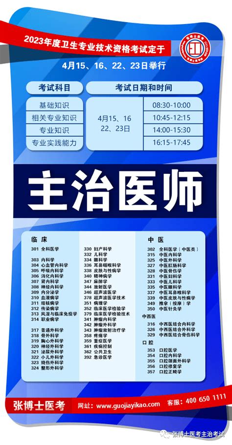 2019年广东执业医师二试报名时间、条件及入口【9月26日-10月13日】