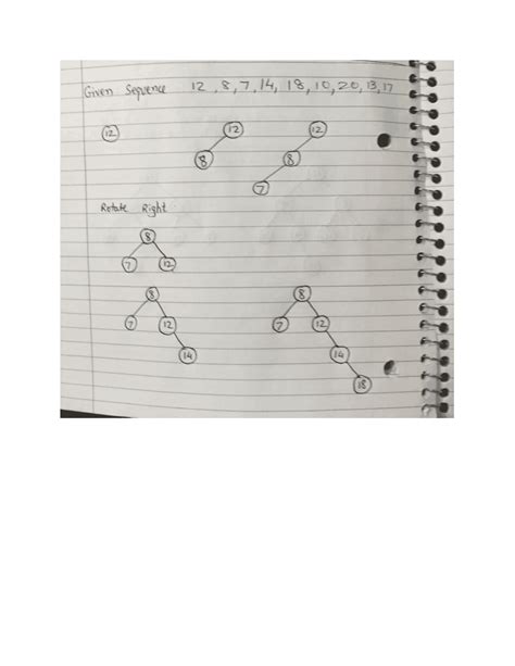AVL Tree in Data Structure Display 的图像结果