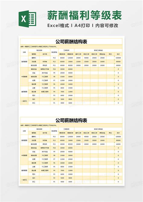 薪资等级结构表Excel模板下载_熊猫办公
