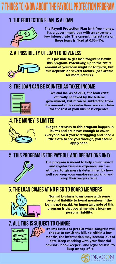 SBA Payroll Protection Program 的图像结果