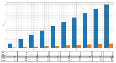 Image result for Loop Table Python