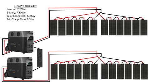 Whole House Solar Generator EcoFlow Delta Pro 240v Review