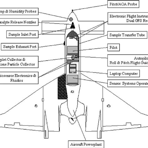 Aircraft Basic Layout 的图像结果