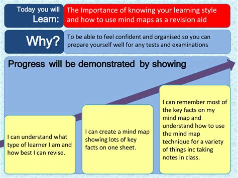 Image result for Learning Mind Map