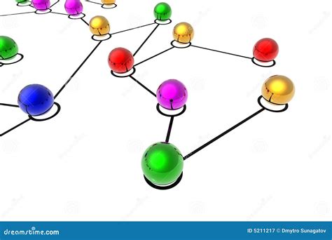 Connection 的图像结果