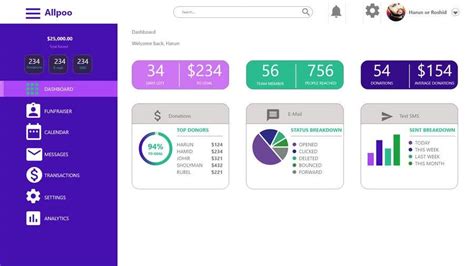 Create Plan and Wireframe diagram of pages to use existing Theme in ...