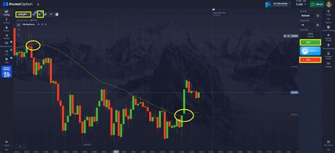 Image result for Pocket Options Entry Strategy